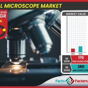 Global 3D Optical Microscope Market
