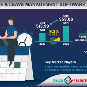 Global Absence & Leave Management Software Market