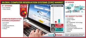 Global Computer Reservation Systems (CRS) Market