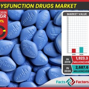 Global Erectile Dysfunction Drugs Market