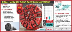 Global Hard Rock Tunnel Boring Machine Market
