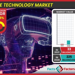 Global Metaverse Technology Market