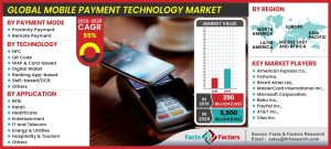Global Mobile Payment Technology Market