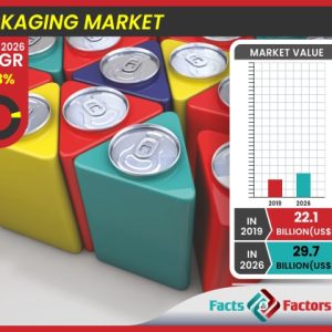Global Paint Packaging Market