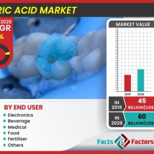 Global Phosphoric Acid Market