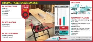 Global Table Saws Market