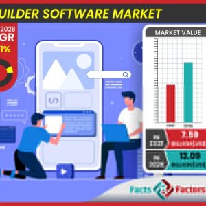 Global Website Builder Software Market
