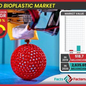 Global 3D Printed Bioplastics Market