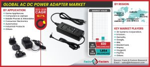 Global AC DC Power Adapter Market