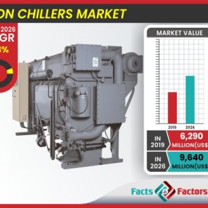 Global Absorption Chiller Market