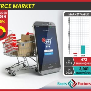 Global M-Commerce Market