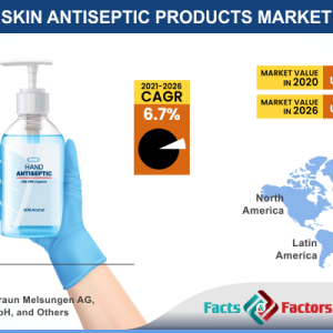 Global Skin Antiseptic Products Market
